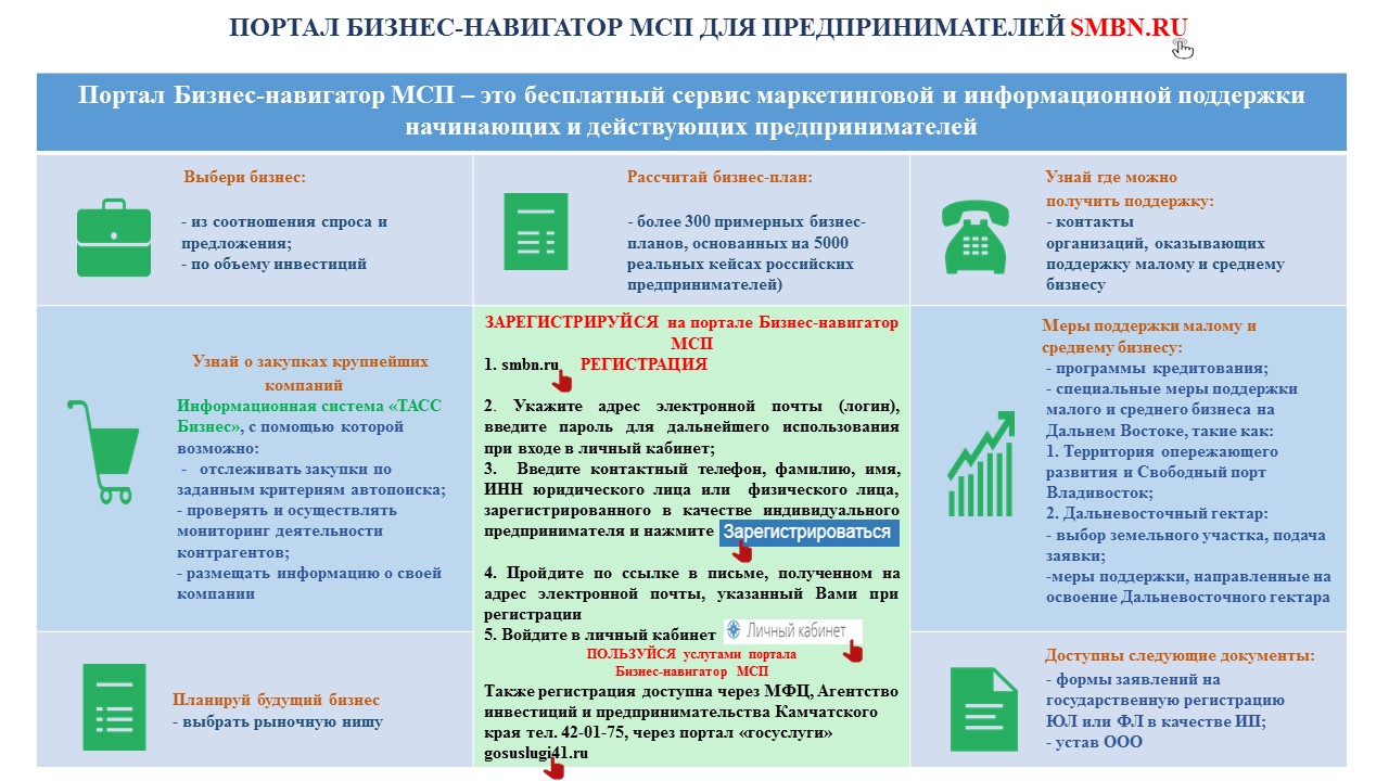 Бизнес портал бизнес план