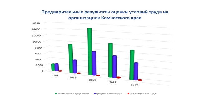 Мрот камчатский край 2024 год