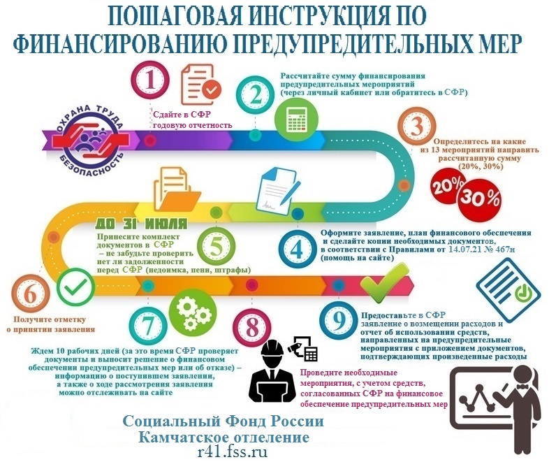 План финансового обеспечения предупредительных мер в 2022 году образец